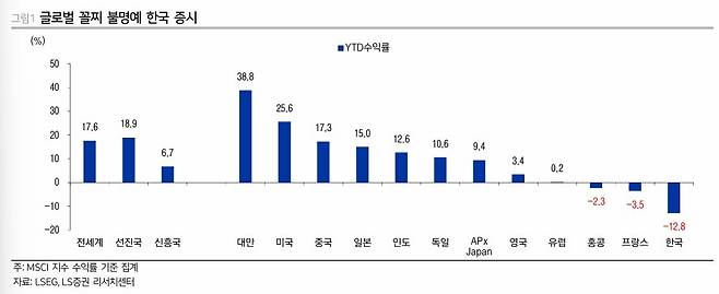 /그래픽출처=LS증권 리포트