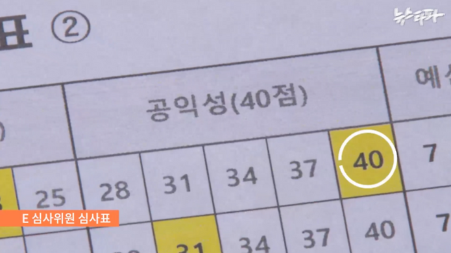 ▲E심사위원은 ‘2024년 단체지언(2차) 사업 공모 심사’에서 사단법인 대한민국언론인총연합회가 실시한 ‘대한민국언론인대상’ 시상식에 대해 공익성(40점 만점) 부문에 40점을 매겼다. 해당 시상식에서 ‘언론의 자유와 공정언론을 위해 투쟁’한 공로로 수상한 상당수는 행사 주최 단체의 이사, 정책위원장, 대외협력국장으로 확인됐다.