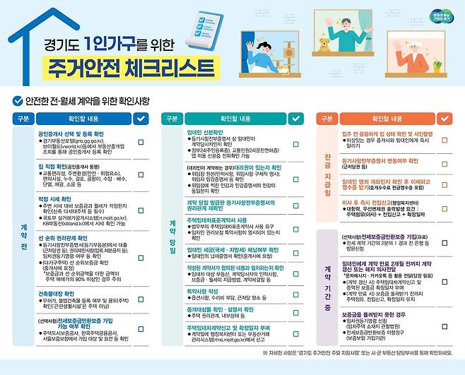 1인가구 주거안전 체크리스트 [경기도 제공. 재판매 및 DB 금지]