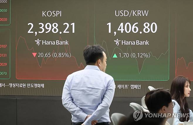 코스피 2,400선 내줘…8월 '블랙먼데이' 이후 처음 (서울=연합뉴스) 이정훈 기자 = 코스피가 15일 이차전지주 약세 등의 영향으로 하락해 지난 8월 '블랙먼데이' 이후 처음으로 2,400선을 내줬다.
    이날 오전 9시 40분 기준 코스피는 전장보다 23.57포인트(0.97%) 내린 2,395.29이다.
    지수가 장중 2,400선을 내준 것은 지난 8월 5일(2,386.96) 이후 처음이다. 
    사진은 이날 서울 중구 하나은행 본점 딜링룸. 2024.11.15 uwg806@yna.co.kr