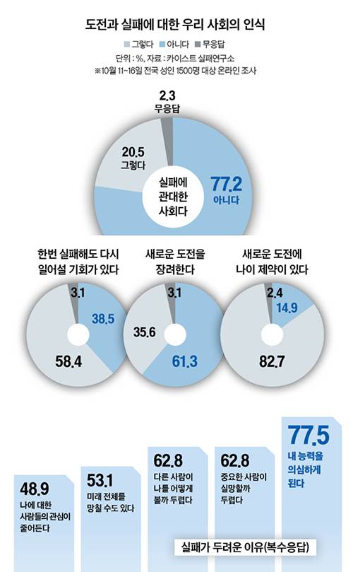 그래픽=남미가 nam.miga@joongang.co.kr