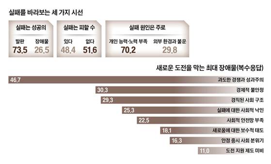 그래픽=남미가 nam.miga@joongang.co.kr