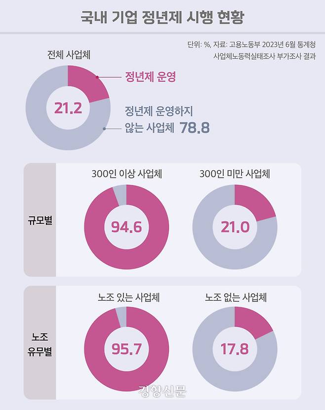 그래픽=변희슬 기자