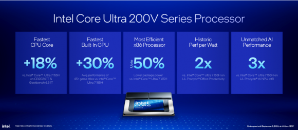 인텔 코어 울트라 200V 시리즈 성능 요약. 출처: 인텔