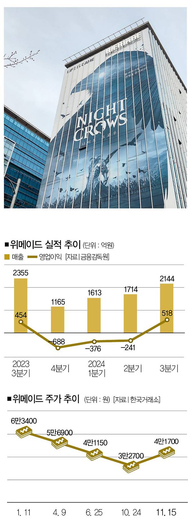 [사진 | 연합뉴스]