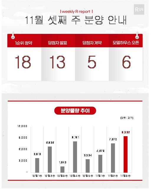 [부동산R114 제공. 재판매 및 DB금지]