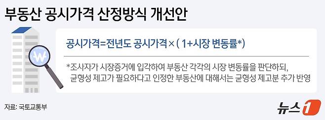 ⓒ News1 김지영 디자이너.