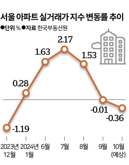 그래픽=신동준 기자