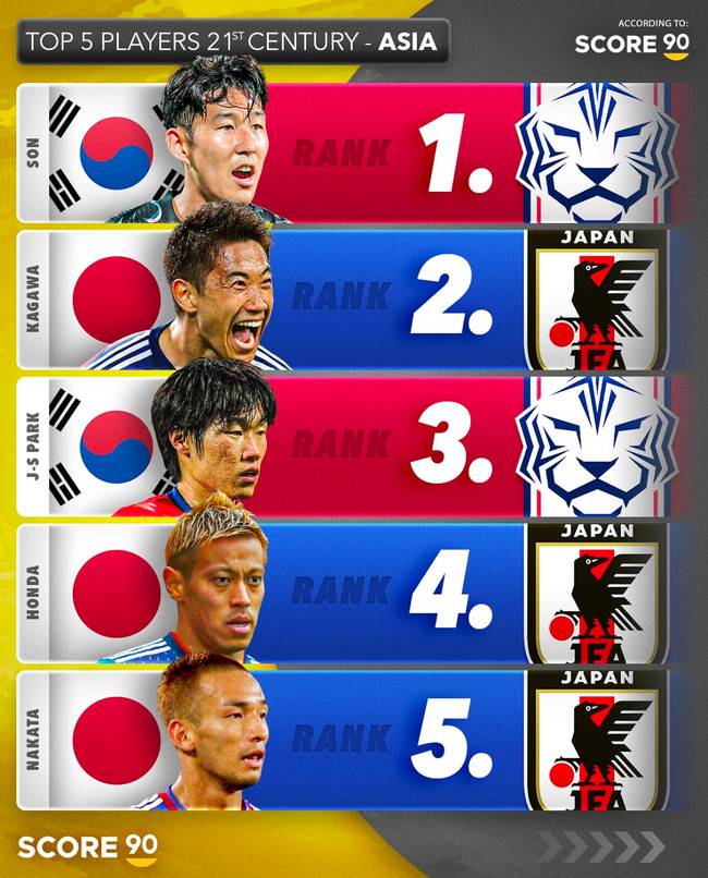 사진=Score90