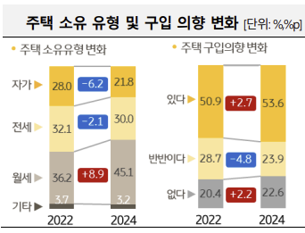 KB금융지주 경영연구소‘2024 한국 1인가구 보고서’