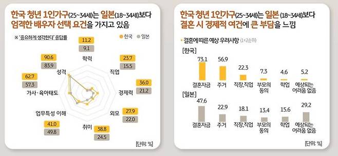 KB금융 '2024 한국 1인가구 보고서'.(사진=KB금융그룹 제공) *재판매 및 DB 금지