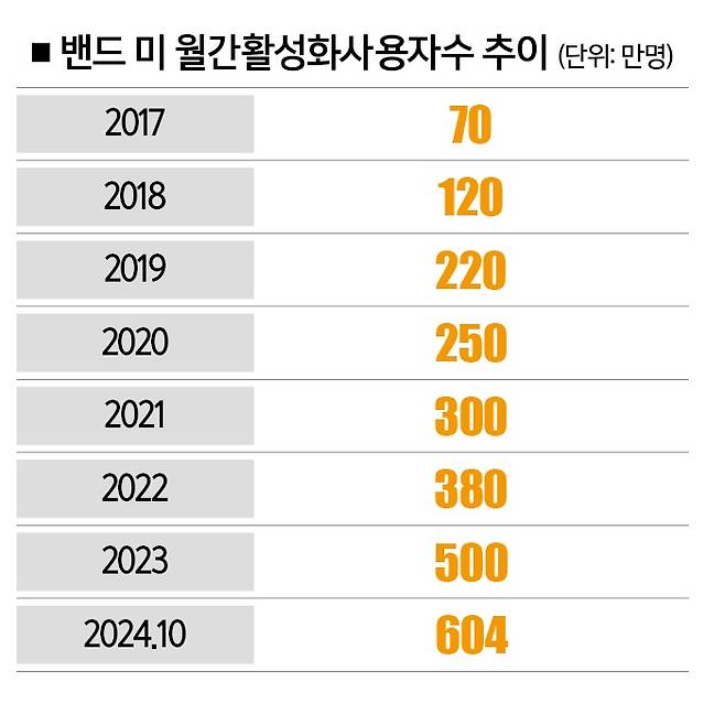 [자료 | 네이버]