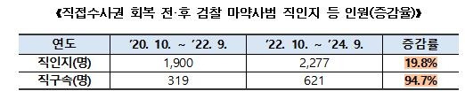 [법무부 제공. 재판매 및 DB 금지]