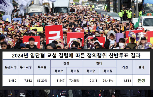 (사진=서울교통공사노조/뉴스1)