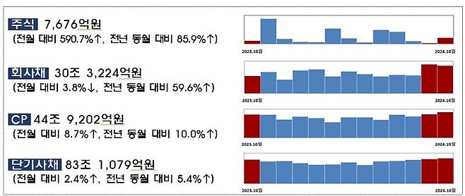 (금융감독원 제공)