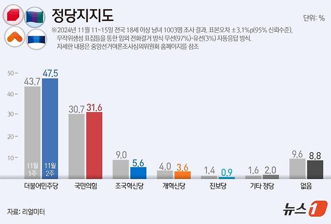 ⓒ News1 김초희 디자이너