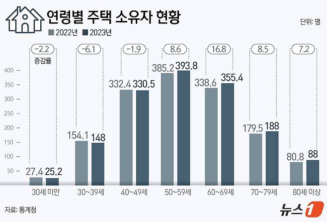 ⓒ News1 윤주희 디자이너