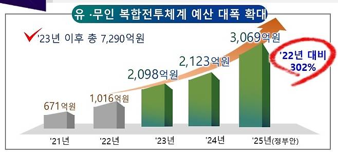 (국방부 제공)