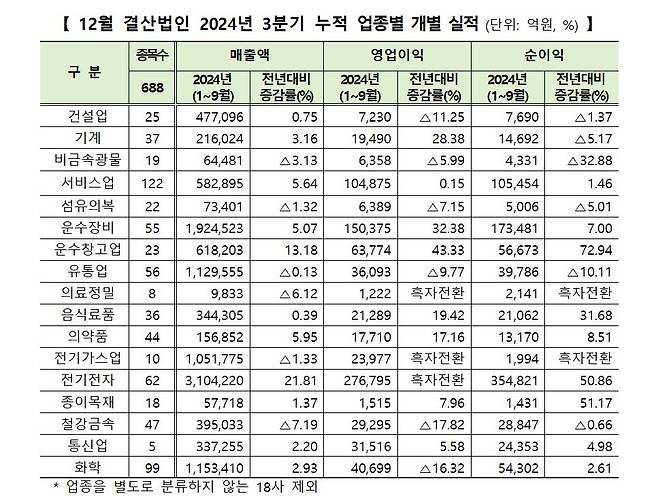 (한국거래소 제공) /뉴스1