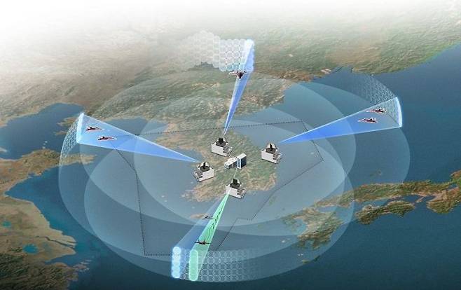 장거리 레이더 운용 개념도. 방위사업청 제공