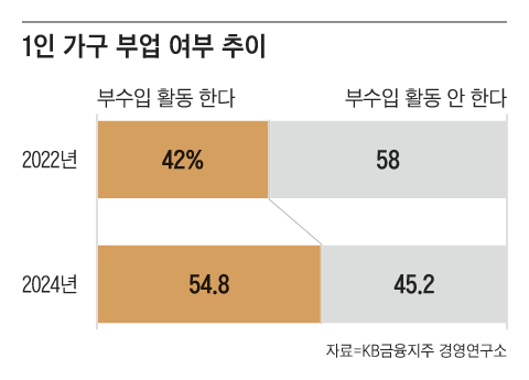 그래픽=김의균