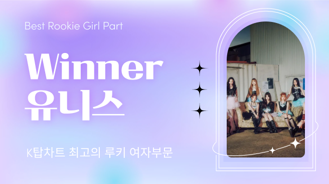 K-POP의 현 상황을 알려주는 글로벌 K팝 투표사이트 ‘K탑스타’(KTOPSTAR)에 따르면 11월 11일부터 11월 17일까지 21회차 인기 투표를 진행했다.