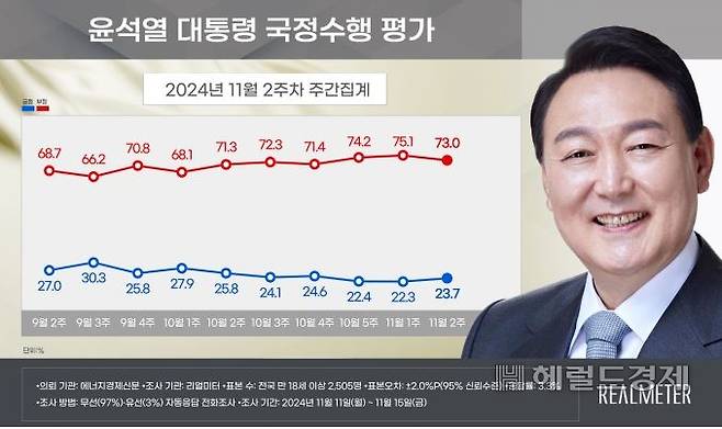 [리얼미터 제공]