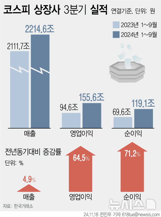 [서울=뉴시스]