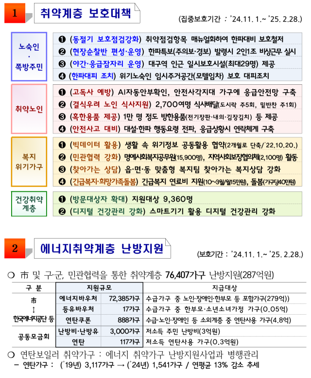 ▲ 동절기 취약계층 보호대책 ⓒ 대구시