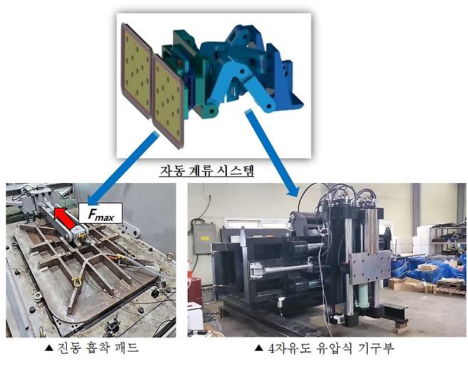 기계연이 개발한 선박 자동 계류시스템 [한국기계연구원 제공. 재판매 및 DB 금지]