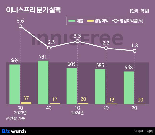 /그래픽=비즈워치