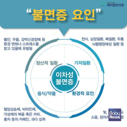 불면증의 요인. ⓒ해아림한의원