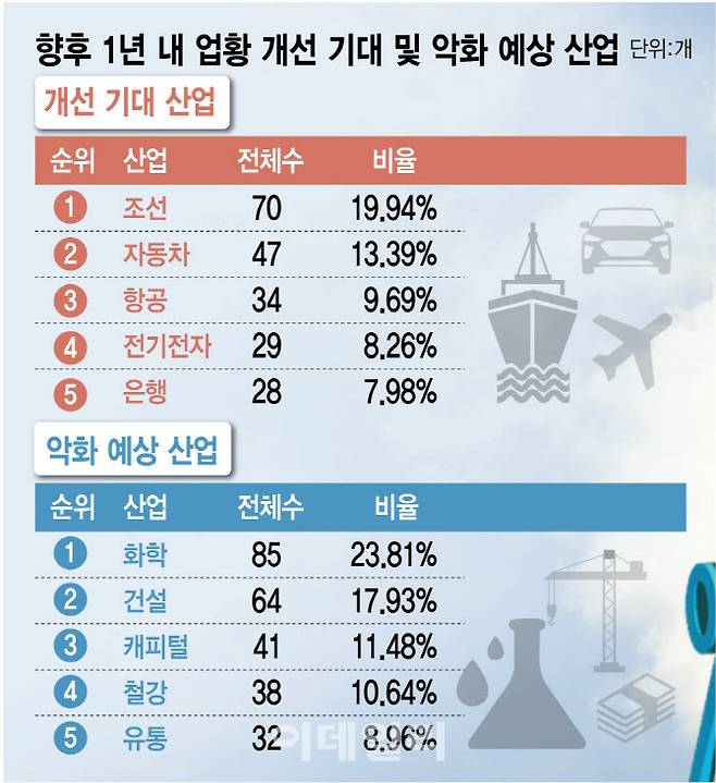 [그래픽=이데일리 김정훈 기자]