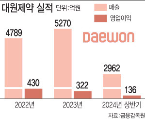 (그래픽=이데일리 김일환 기자)