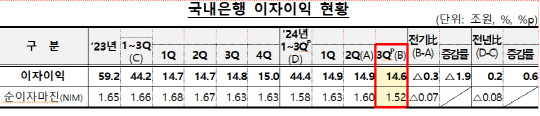 자료=금융감독원