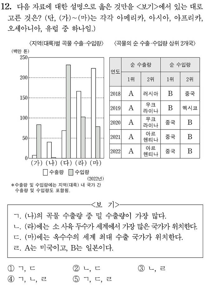 1000010931.jpg 올해수능 사회탐구영역 과목별 오답률 1위 문항