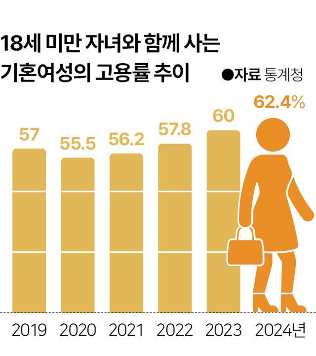 그래픽 = 이지원 기자