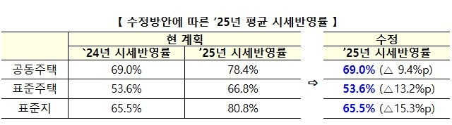 국토교통부