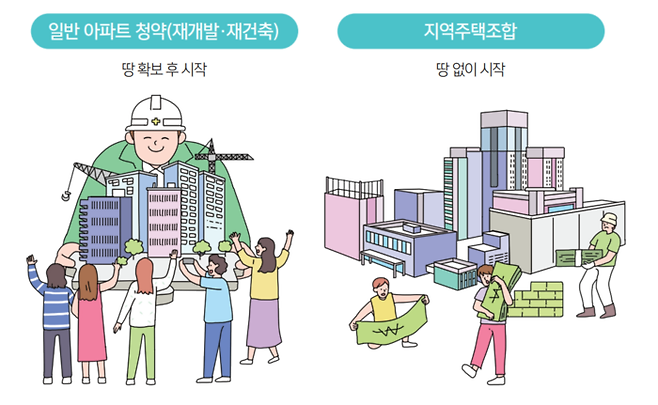 재건축·재개발 사업과 지역주택조합 사업의 차이 . 서울시