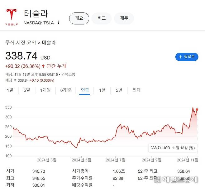 [구글 금융 캡처]