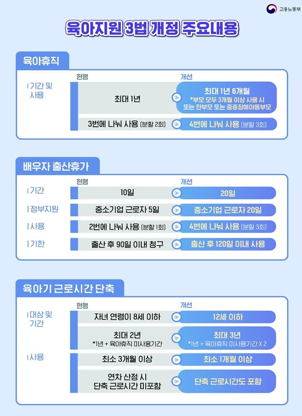 /고용노동부