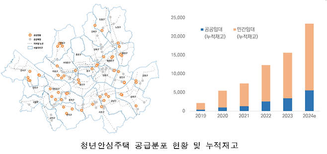 자료: 서울주택도시공사