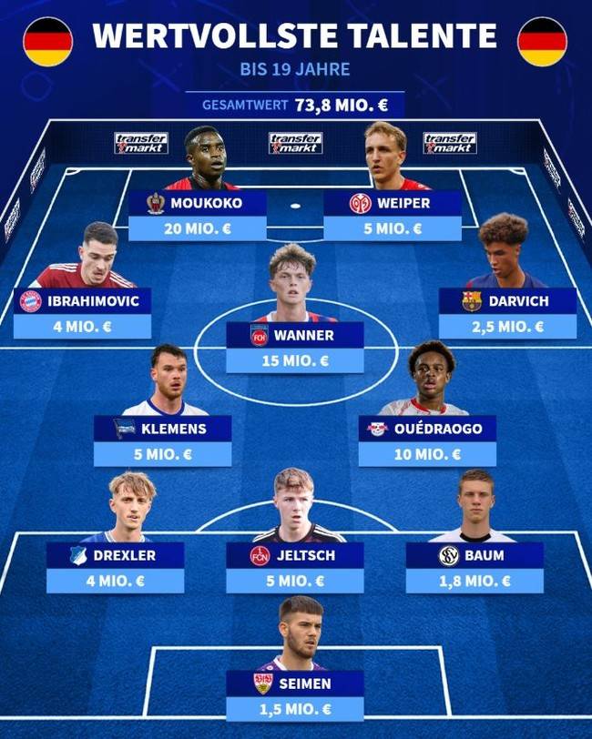 사진=트랜스퍼마크트