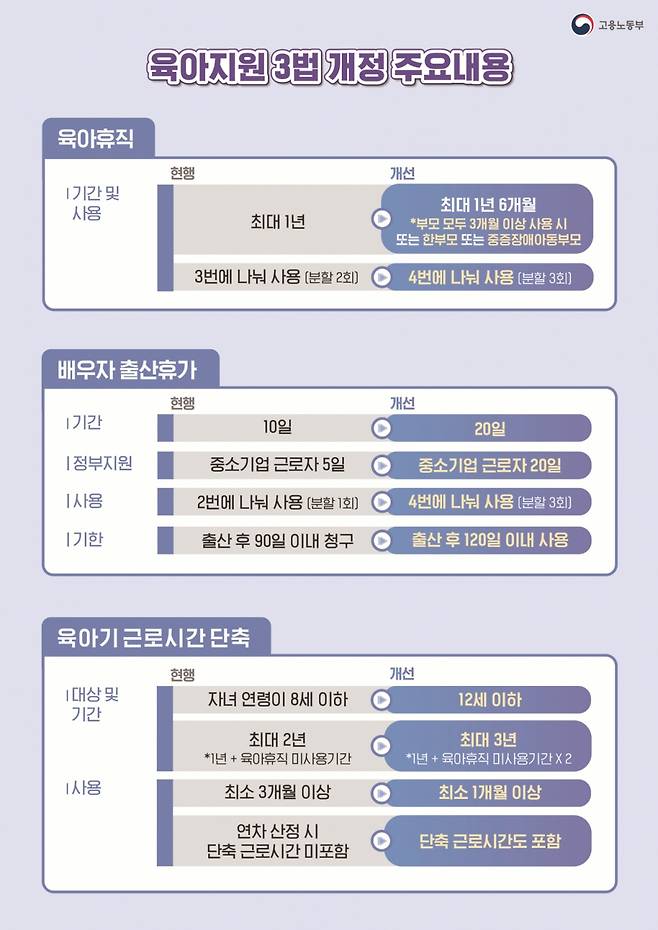 /자료제공=고용노동부