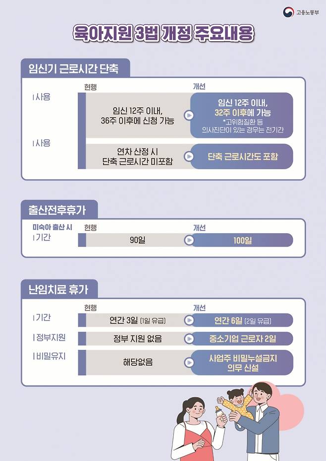 /자료제공=고용노동부