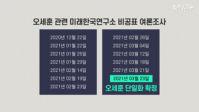 미래한국연구소가 오세훈 시장과 관련해 실시한 비공표 여론조사 날짜 정리.&nbsp;