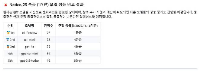 (사진=깃허브 캡처)