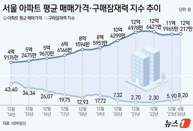 ⓒ News1 양혜림 디자이너