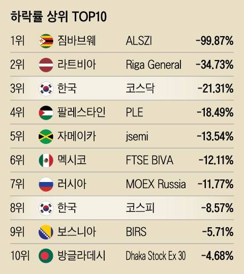 그래픽=조선디자인랩 이민경