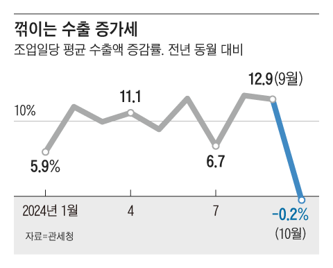 그래픽=김현국